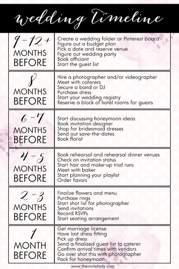 Wedding Planning Timeline – The Invite Lady